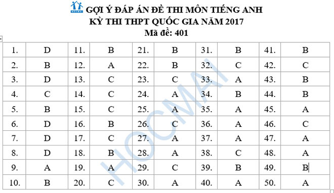 Đề và đáp án tiếng Anh thi THPT quốc gia